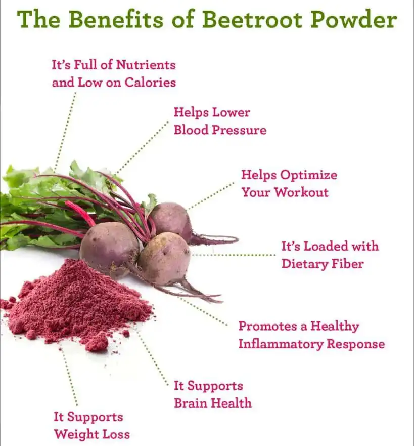 Pure Beet Root Powder.jpg